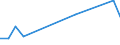 KN 94056010 /Exporte /Einheit = Preise (Euro/Tonne) /Partnerland: Ukraine /Meldeland: Europäische Union /94056010:Leuchtschilder, Beleuchtete Namensschilder und Dergl., mit Fest Angebrachter Lichtquelle, aus Unedlen Metallen Oder aus Kunststoffen, fr Zivile Luftfahrzeuge