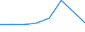 KN 94056010 /Exporte /Einheit = Preise (Euro/Tonne) /Partnerland: Reunion /Meldeland: Europäische Union /94056010:Leuchtschilder, Beleuchtete Namensschilder und Dergl., mit Fest Angebrachter Lichtquelle, aus Unedlen Metallen Oder aus Kunststoffen, fr Zivile Luftfahrzeuge