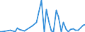 KN 94056010 /Exporte /Einheit = Preise (Euro/Tonne) /Partnerland: Vereinigte Staaten von Amerika /Meldeland: Europäische Union /94056010:Leuchtschilder, Beleuchtete Namensschilder und Dergl., mit Fest Angebrachter Lichtquelle, aus Unedlen Metallen Oder aus Kunststoffen, fr Zivile Luftfahrzeuge