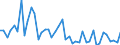 KN 94056091 /Exporte /Einheit = Preise (Euro/Tonne) /Partnerland: Italien /Meldeland: Europäische Union /94056091:Reklameleuchten, Leuchtschilder, Beleuchtete Namensschilder und Dergl., mit Fest Angebrachter Lichtquelle, aus Kunststoffen (Ausg. Leuchtschilder, Beleuchtete Namensschilder und Dergl., fr Zivile Luftfahrzeuge der Unterpos. 9405.60.10)