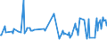 KN 94059119 /Exporte /Einheit = Preise (Euro/Tonne) /Partnerland: Faeroeer Inseln /Meldeland: Europäische Union /94059119:Zerstreuer, Schalen fr Deckenleuchten, Andere Schalen, Schirme, Glocken, Tulpen und Ã‚hnl. Waren aus Glas zum Ausstatten von Elektrischen Beleuchtungsk”rpern (Ausg. von Lstern und Scheinwerfern)