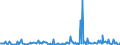 KN 94059119 /Exporte /Einheit = Preise (Euro/Tonne) /Partnerland: Lettland /Meldeland: Europäische Union /94059119:Zerstreuer, Schalen fr Deckenleuchten, Andere Schalen, Schirme, Glocken, Tulpen und Ã‚hnl. Waren aus Glas zum Ausstatten von Elektrischen Beleuchtungsk”rpern (Ausg. von Lstern und Scheinwerfern)