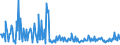 KN 94059119 /Exporte /Einheit = Preise (Euro/Tonne) /Partnerland: Rumaenien /Meldeland: Europäische Union /94059119:Zerstreuer, Schalen fr Deckenleuchten, Andere Schalen, Schirme, Glocken, Tulpen und Ã‚hnl. Waren aus Glas zum Ausstatten von Elektrischen Beleuchtungsk”rpern (Ausg. von Lstern und Scheinwerfern)