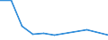 KN 94059119 /Exporte /Einheit = Preise (Euro/Tonne) /Partnerland: Togo /Meldeland: Europäische Union /94059119:Zerstreuer, Schalen fr Deckenleuchten, Andere Schalen, Schirme, Glocken, Tulpen und Ã‚hnl. Waren aus Glas zum Ausstatten von Elektrischen Beleuchtungsk”rpern (Ausg. von Lstern und Scheinwerfern)