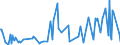 KN 94059119 /Exporte /Einheit = Preise (Euro/Tonne) /Partnerland: Nigeria /Meldeland: Europäische Union /94059119:Zerstreuer, Schalen fr Deckenleuchten, Andere Schalen, Schirme, Glocken, Tulpen und Ã‚hnl. Waren aus Glas zum Ausstatten von Elektrischen Beleuchtungsk”rpern (Ausg. von Lstern und Scheinwerfern)