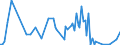 KN 94059210 /Exporte /Einheit = Preise (Euro/Tonne) /Partnerland: Frankreich /Meldeland: Europäische Union /94059210:Teile von Elektrischen Decken- und Wandleuchten, Leuchtschildern, Beleuchteten Namensschildern und Dergl., fr Zivile Luftfahrzeuge, aus Kunststoffen, A.n.g.