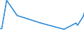 KN 94059210 /Exporte /Einheit = Preise (Euro/Tonne) /Partnerland: Niederlande /Meldeland: Europäische Union /94059210:Teile von Elektrischen Decken- und Wandleuchten, Leuchtschildern, Beleuchteten Namensschildern und Dergl., fr Zivile Luftfahrzeuge, aus Kunststoffen, A.n.g.