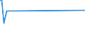 KN 94059210 /Exporte /Einheit = Preise (Euro/Tonne) /Partnerland: Italien /Meldeland: Europäische Union /94059210:Teile von Elektrischen Decken- und Wandleuchten, Leuchtschildern, Beleuchteten Namensschildern und Dergl., fr Zivile Luftfahrzeuge, aus Kunststoffen, A.n.g.