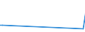 KN 94059210 /Exporte /Einheit = Preise (Euro/Tonne) /Partnerland: Irland /Meldeland: Europäische Union /94059210:Teile von Elektrischen Decken- und Wandleuchten, Leuchtschildern, Beleuchteten Namensschildern und Dergl., fr Zivile Luftfahrzeuge, aus Kunststoffen, A.n.g.