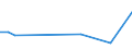 KN 94059210 /Exporte /Einheit = Preise (Euro/Tonne) /Partnerland: Griechenland /Meldeland: Europäische Union /94059210:Teile von Elektrischen Decken- und Wandleuchten, Leuchtschildern, Beleuchteten Namensschildern und Dergl., fr Zivile Luftfahrzeuge, aus Kunststoffen, A.n.g.