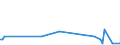 KN 94059210 /Exporte /Einheit = Preise (Euro/Tonne) /Partnerland: Spanien /Meldeland: Europäische Union /94059210:Teile von Elektrischen Decken- und Wandleuchten, Leuchtschildern, Beleuchteten Namensschildern und Dergl., fr Zivile Luftfahrzeuge, aus Kunststoffen, A.n.g.