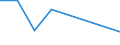 KN 94059210 /Exporte /Einheit = Preise (Euro/Tonne) /Partnerland: Island /Meldeland: Europäische Union /94059210:Teile von Elektrischen Decken- und Wandleuchten, Leuchtschildern, Beleuchteten Namensschildern und Dergl., fr Zivile Luftfahrzeuge, aus Kunststoffen, A.n.g.