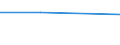 KN 94059210 /Exporte /Einheit = Preise (Euro/Tonne) /Partnerland: Faeroer /Meldeland: Europäische Union /94059210:Teile von Elektrischen Decken- und Wandleuchten, Leuchtschildern, Beleuchteten Namensschildern und Dergl., fr Zivile Luftfahrzeuge, aus Kunststoffen, A.n.g.