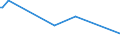 KN 94059210 /Exporte /Einheit = Preise (Euro/Tonne) /Partnerland: Norwegen /Meldeland: Europäische Union /94059210:Teile von Elektrischen Decken- und Wandleuchten, Leuchtschildern, Beleuchteten Namensschildern und Dergl., fr Zivile Luftfahrzeuge, aus Kunststoffen, A.n.g.