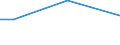 KN 94059210 /Exporte /Einheit = Preise (Euro/Tonne) /Partnerland: Schweden /Meldeland: Europäische Union /94059210:Teile von Elektrischen Decken- und Wandleuchten, Leuchtschildern, Beleuchteten Namensschildern und Dergl., fr Zivile Luftfahrzeuge, aus Kunststoffen, A.n.g.