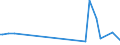 KN 94059210 /Exporte /Einheit = Preise (Euro/Tonne) /Partnerland: Oesterreich /Meldeland: Europäische Union /94059210:Teile von Elektrischen Decken- und Wandleuchten, Leuchtschildern, Beleuchteten Namensschildern und Dergl., fr Zivile Luftfahrzeuge, aus Kunststoffen, A.n.g.