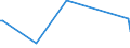 KN 94059210 /Exporte /Einheit = Preise (Euro/Tonne) /Partnerland: Schweiz /Meldeland: Europäische Union /94059210:Teile von Elektrischen Decken- und Wandleuchten, Leuchtschildern, Beleuchteten Namensschildern und Dergl., fr Zivile Luftfahrzeuge, aus Kunststoffen, A.n.g.