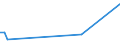 KN 94059210 /Exporte /Einheit = Preise (Euro/Tonne) /Partnerland: Tschechien /Meldeland: Europäische Union /94059210:Teile von Elektrischen Decken- und Wandleuchten, Leuchtschildern, Beleuchteten Namensschildern und Dergl., fr Zivile Luftfahrzeuge, aus Kunststoffen, A.n.g.