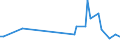 KN 94059210 /Exporte /Einheit = Preise (Euro/Tonne) /Partnerland: Ungarn /Meldeland: Europäische Union /94059210:Teile von Elektrischen Decken- und Wandleuchten, Leuchtschildern, Beleuchteten Namensschildern und Dergl., fr Zivile Luftfahrzeuge, aus Kunststoffen, A.n.g.