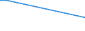 KN 94059210 /Exporte /Einheit = Preise (Euro/Tonne) /Partnerland: Serb.-mont. /Meldeland: Europäische Union /94059210:Teile von Elektrischen Decken- und Wandleuchten, Leuchtschildern, Beleuchteten Namensschildern und Dergl., fr Zivile Luftfahrzeuge, aus Kunststoffen, A.n.g.