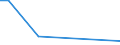 KN 94059210 /Exporte /Einheit = Preise (Euro/Tonne) /Partnerland: Aegypten /Meldeland: Europäische Union /94059210:Teile von Elektrischen Decken- und Wandleuchten, Leuchtschildern, Beleuchteten Namensschildern und Dergl., fr Zivile Luftfahrzeuge, aus Kunststoffen, A.n.g.