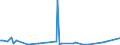 KN 94059210 /Exporte /Einheit = Preise (Euro/Tonne) /Partnerland: Vereinigte Staaten von Amerika /Meldeland: Europäische Union /94059210:Teile von Elektrischen Decken- und Wandleuchten, Leuchtschildern, Beleuchteten Namensschildern und Dergl., fr Zivile Luftfahrzeuge, aus Kunststoffen, A.n.g.