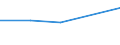 KN 94059210 /Exporte /Einheit = Preise (Euro/Tonne) /Partnerland: Zypern /Meldeland: Europäische Union /94059210:Teile von Elektrischen Decken- und Wandleuchten, Leuchtschildern, Beleuchteten Namensschildern und Dergl., fr Zivile Luftfahrzeuge, aus Kunststoffen, A.n.g.