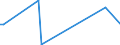 KN 94059210 /Exporte /Einheit = Preise (Euro/Tonne) /Partnerland: Saudi-arab. /Meldeland: Europäische Union /94059210:Teile von Elektrischen Decken- und Wandleuchten, Leuchtschildern, Beleuchteten Namensschildern und Dergl., fr Zivile Luftfahrzeuge, aus Kunststoffen, A.n.g.