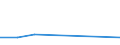 KN 94059210 /Exporte /Einheit = Preise (Euro/Tonne) /Partnerland: Kuwait /Meldeland: Europäische Union /94059210:Teile von Elektrischen Decken- und Wandleuchten, Leuchtschildern, Beleuchteten Namensschildern und Dergl., fr Zivile Luftfahrzeuge, aus Kunststoffen, A.n.g.