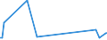 KN 94059210 /Exporte /Einheit = Preise (Euro/Tonne) /Partnerland: Vereinigte Arabische Emirate /Meldeland: Europäische Union /94059210:Teile von Elektrischen Decken- und Wandleuchten, Leuchtschildern, Beleuchteten Namensschildern und Dergl., fr Zivile Luftfahrzeuge, aus Kunststoffen, A.n.g.