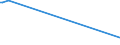 KN 94059210 /Exporte /Einheit = Preise (Euro/Tonne) /Partnerland: Indien /Meldeland: Europäische Union /94059210:Teile von Elektrischen Decken- und Wandleuchten, Leuchtschildern, Beleuchteten Namensschildern und Dergl., fr Zivile Luftfahrzeuge, aus Kunststoffen, A.n.g.