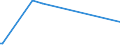 KN 94059210 /Exporte /Einheit = Preise (Euro/Tonne) /Partnerland: Singapur /Meldeland: Europäische Union /94059210:Teile von Elektrischen Decken- und Wandleuchten, Leuchtschildern, Beleuchteten Namensschildern und Dergl., fr Zivile Luftfahrzeuge, aus Kunststoffen, A.n.g.