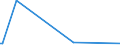 KN 94059210 /Exporte /Einheit = Preise (Euro/Tonne) /Partnerland: Taiwan /Meldeland: Europäische Union /94059210:Teile von Elektrischen Decken- und Wandleuchten, Leuchtschildern, Beleuchteten Namensschildern und Dergl., fr Zivile Luftfahrzeuge, aus Kunststoffen, A.n.g.