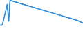 KN 94059210 /Exporte /Einheit = Preise (Euro/Tonne) /Partnerland: Australien /Meldeland: Europäische Union /94059210:Teile von Elektrischen Decken- und Wandleuchten, Leuchtschildern, Beleuchteten Namensschildern und Dergl., fr Zivile Luftfahrzeuge, aus Kunststoffen, A.n.g.