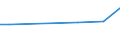 KN 94059210 /Exporte /Einheit = Preise (Euro/Tonne) /Partnerland: Neuseeland /Meldeland: Europäische Union /94059210:Teile von Elektrischen Decken- und Wandleuchten, Leuchtschildern, Beleuchteten Namensschildern und Dergl., fr Zivile Luftfahrzeuge, aus Kunststoffen, A.n.g.