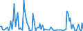 KN 94059210 /Exporte /Einheit = Preise (Euro/Tonne) /Partnerland: Extra-eur /Meldeland: Europäische Union /94059210:Teile von Elektrischen Decken- und Wandleuchten, Leuchtschildern, Beleuchteten Namensschildern und Dergl., fr Zivile Luftfahrzeuge, aus Kunststoffen, A.n.g.