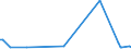 KN 94059210 /Exporte /Einheit = Mengen in Tonnen /Partnerland: Niederlande /Meldeland: Europäische Union /94059210:Teile von Elektrischen Decken- und Wandleuchten, Leuchtschildern, Beleuchteten Namensschildern und Dergl., fr Zivile Luftfahrzeuge, aus Kunststoffen, A.n.g.