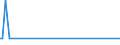 KN 94059210 /Exporte /Einheit = Mengen in Tonnen /Partnerland: Italien /Meldeland: Europäische Union /94059210:Teile von Elektrischen Decken- und Wandleuchten, Leuchtschildern, Beleuchteten Namensschildern und Dergl., fr Zivile Luftfahrzeuge, aus Kunststoffen, A.n.g.