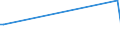 KN 94059210 /Exporte /Einheit = Mengen in Tonnen /Partnerland: Irland /Meldeland: Europäische Union /94059210:Teile von Elektrischen Decken- und Wandleuchten, Leuchtschildern, Beleuchteten Namensschildern und Dergl., fr Zivile Luftfahrzeuge, aus Kunststoffen, A.n.g.