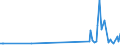 KN 94059210 /Exporte /Einheit = Mengen in Tonnen /Partnerland: Portugal /Meldeland: Europäische Union /94059210:Teile von Elektrischen Decken- und Wandleuchten, Leuchtschildern, Beleuchteten Namensschildern und Dergl., fr Zivile Luftfahrzeuge, aus Kunststoffen, A.n.g.