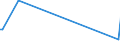 KN 94059290 /Exporte /Einheit = Preise (Euro/Tonne) /Partnerland: Georgien /Meldeland: Europäische Union /94059290:Teile von Beleuchtungsk”rpern, Reklameleuchten, Leuchtschildern, Beleuchteten Namensschildern und Dergl., aus Kunststoffen, A.n.g.