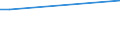 KN 94059290 /Exporte /Einheit = Preise (Euro/Tonne) /Partnerland: Aserbaidschan /Meldeland: Europäische Union /94059290:Teile von Beleuchtungsk”rpern, Reklameleuchten, Leuchtschildern, Beleuchteten Namensschildern und Dergl., aus Kunststoffen, A.n.g.