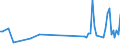 KN 94059290 /Exporte /Einheit = Preise (Euro/Tonne) /Partnerland: Bosn.-herzegowina /Meldeland: Europäische Union /94059290:Teile von Beleuchtungsk”rpern, Reklameleuchten, Leuchtschildern, Beleuchteten Namensschildern und Dergl., aus Kunststoffen, A.n.g.