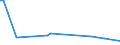 KN 94059290 /Exporte /Einheit = Preise (Euro/Tonne) /Partnerland: Kap Verde /Meldeland: Europäische Union /94059290:Teile von Beleuchtungsk”rpern, Reklameleuchten, Leuchtschildern, Beleuchteten Namensschildern und Dergl., aus Kunststoffen, A.n.g.