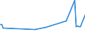 KN 94059290 /Exporte /Einheit = Preise (Euro/Tonne) /Partnerland: Ghana /Meldeland: Europäische Union /94059290:Teile von Beleuchtungsk”rpern, Reklameleuchten, Leuchtschildern, Beleuchteten Namensschildern und Dergl., aus Kunststoffen, A.n.g.