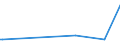 KN 94059290 /Exporte /Einheit = Preise (Euro/Tonne) /Partnerland: Gabun /Meldeland: Europäische Union /94059290:Teile von Beleuchtungsk”rpern, Reklameleuchten, Leuchtschildern, Beleuchteten Namensschildern und Dergl., aus Kunststoffen, A.n.g.