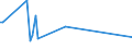 KN 94059290 /Exporte /Einheit = Preise (Euro/Tonne) /Partnerland: Kongo /Meldeland: Europäische Union /94059290:Teile von Beleuchtungsk”rpern, Reklameleuchten, Leuchtschildern, Beleuchteten Namensschildern und Dergl., aus Kunststoffen, A.n.g.