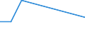 KN 94059290 /Exporte /Einheit = Preise (Euro/Tonne) /Partnerland: Ruanda /Meldeland: Europäische Union /94059290:Teile von Beleuchtungsk”rpern, Reklameleuchten, Leuchtschildern, Beleuchteten Namensschildern und Dergl., aus Kunststoffen, A.n.g.