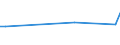 KN 94059290 /Exporte /Einheit = Preise (Euro/Tonne) /Partnerland: Aethiopien /Meldeland: Europäische Union /94059290:Teile von Beleuchtungsk”rpern, Reklameleuchten, Leuchtschildern, Beleuchteten Namensschildern und Dergl., aus Kunststoffen, A.n.g.