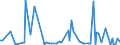 KN 94059910 /Exporte /Einheit = Preise (Euro/Tonne) /Partnerland: Frankreich /Meldeland: Europäische Union /94059910:Teile von Elektrischen Decken- und Wandleuchten, Leuchtschildern, Beleuchteten Namensschildern und Dergl., fr Zivile Luftfahrzeuge, aus Anderen Stoffen als Kunststoffen, A.n.g.